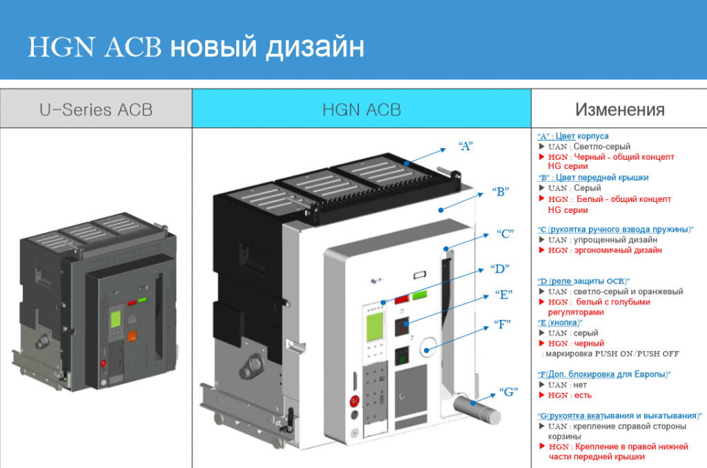 Воздушные выключатели хендай